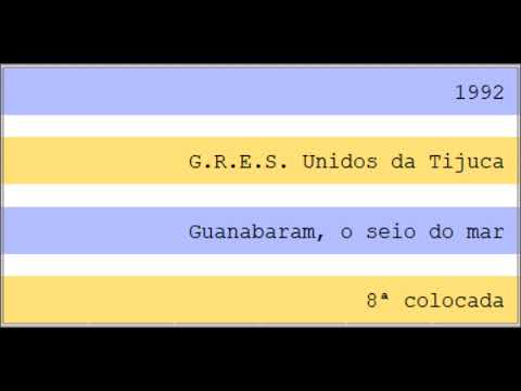 1992 - G.R.E.S. Unidos da Tijuca