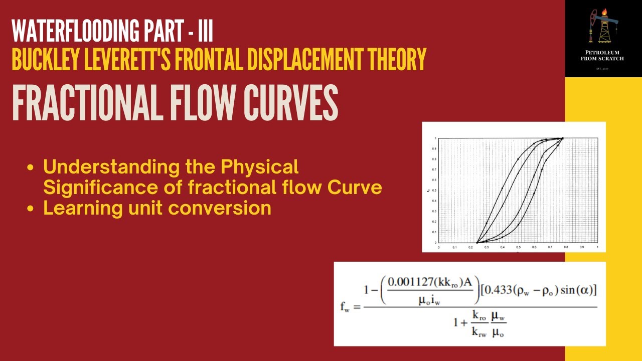 Waterflooding | Frontal Displacement Theory | Fractional Flow - III