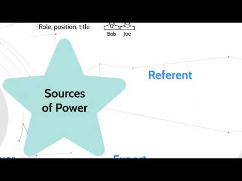 The Dynamics of Power - Key CIMA E2 Theory!