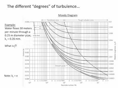 CE 331 - Class 1 (1/13/2015) Introduction and Flow Resistance