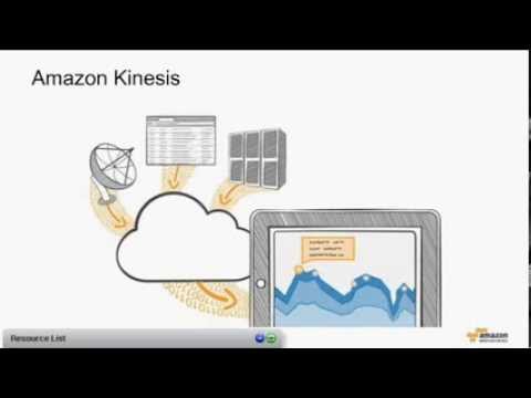 AWS Webcast - What is Cloud Computing? November 2013