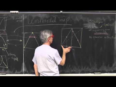 ChaosBook.org chapter Stretch, fold, prune - Tent map symbolic dynamics