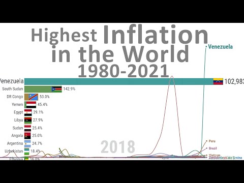 Countries with Highest Inflation Rate