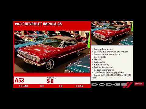 1963 impala SS, 409 ,425 hp,4-speed posi, mecum Auctions January 22, 2021 sold for $80,000 US
