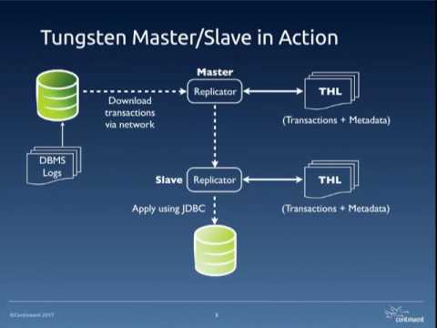 Real time Data Loading from MySQL and Oracle into Analytics Big Data