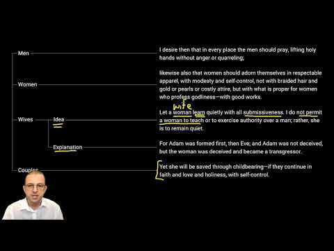 The Argument of 1 Timothy 2:8–15