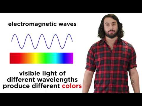 image-Why do we say light is an electromagnetic wave?