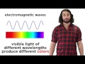 What is Light? Maxwell and the Electromagnetic Spectrum