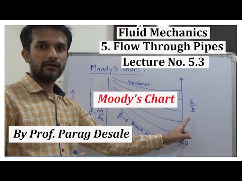FM Lecture 5.3 : Moody's Chart by Prof Parag S Desale (Unit 5 Flow Through Pipes)