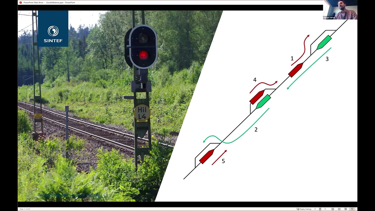 SINTEF Railway Optimization: Theory and Applications
