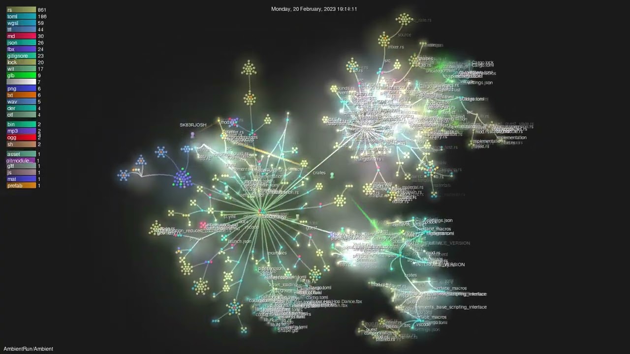 AmbientRun/Ambient - Gource visualisation