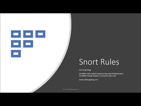image-What is a Snort signature?