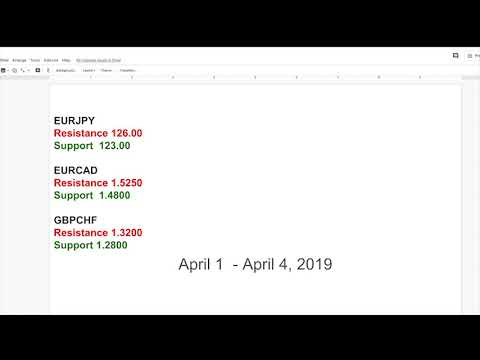 Boris and Kathy Forex Weekly - 01-04–2019 - Crosses