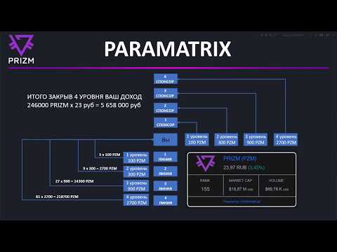 Презентация PARAMATRIX PrizmSpaceBot телеграм бот