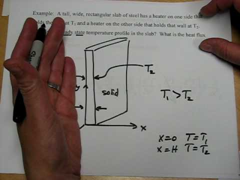 Microscopic Energy Balance in a Slab (1D Rectangular Heat Conduction)