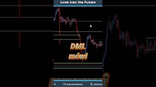 Nasdaq - strefy FlowZone i precyzyjne reakcje.