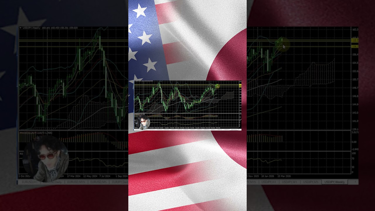 【ぶらり相場】2026年03月30日(月)～2026年04月03日(金)ドル円🔥