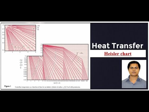 L8: Use of Heisler chart in Transient heat conduction analysis