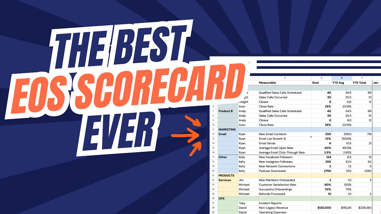 How to Use the Best EOS Scorecard Template On the Planet