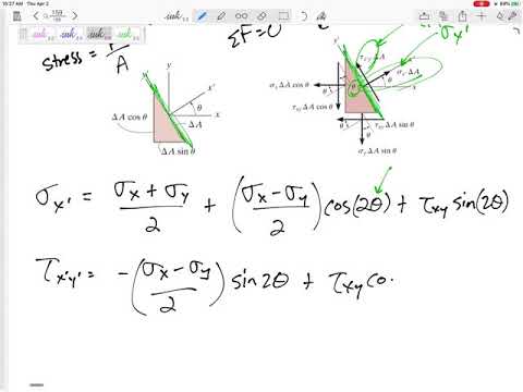 Mechanics of Materials - 2D Plane stress transformation equations