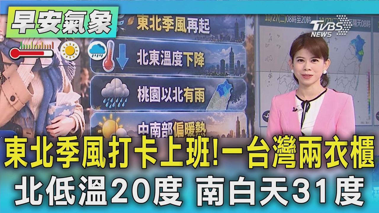 天氣/ 東北季風打卡上班!一台灣兩衣櫃 北低溫20度 南白天31度｜氣象主播 謝宜倫｜早安氣象｜TVBS新聞 20261027@TVBSNEWS01