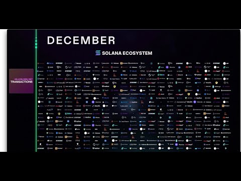 솔라나(Solana)는 왜 이더리움 킬러라고 불릴까?