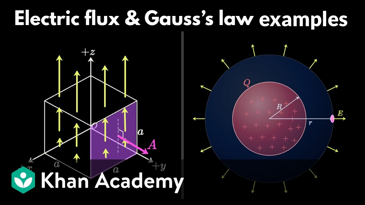 Electric flux and Gauss's law (part 2) | AP Physics | Khan Academy