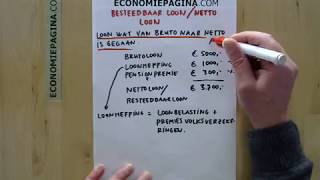 Besteedbaar loon (netto loon) (Economiepagina.com)