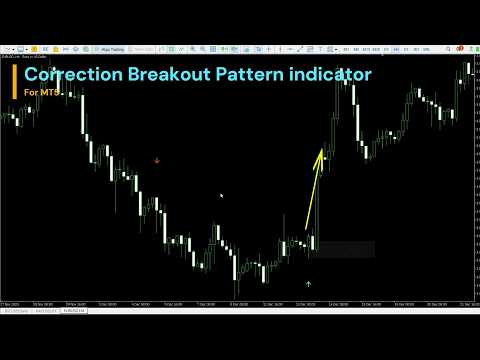 Video Correction Breakout pattern MT5 rq