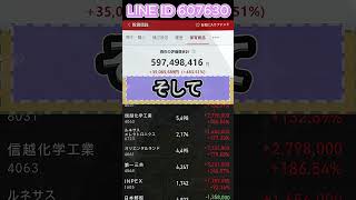 #日本株#株式投資#投資初心者#資産運用#日本市場#株の勉強#株式入門#投資生活#デイトレード#スイングトレード#長期投資#高配当株