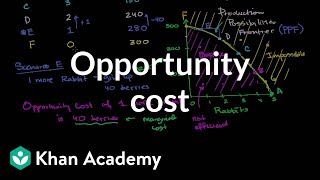 Opportunity Cost