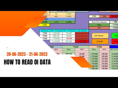 20-06-2023 & 21-06-2023 how to read oi data