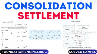 Consolidation Settlement Calculation | Step-by-Step Solved Problem