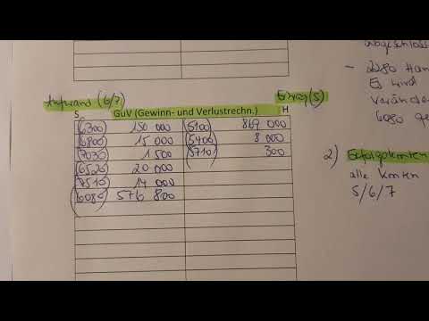 Hauptbuch abschließen, Konten abschließen