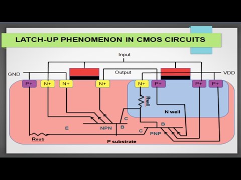 LATCH-UP IN CMOS CIRCUITS