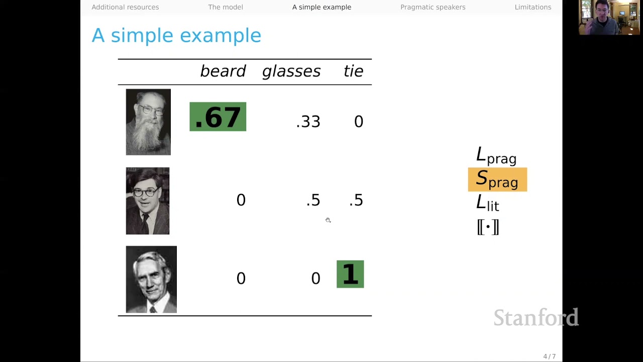 The Rational Speech Acts Model: A Powerful Language Understanding Tool