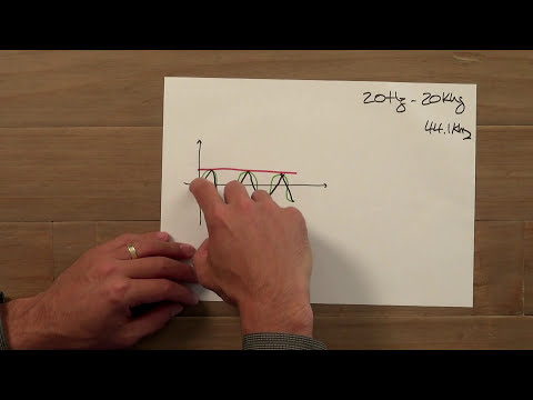 Sony LearnTV - How High-Resolution Audio DSD works