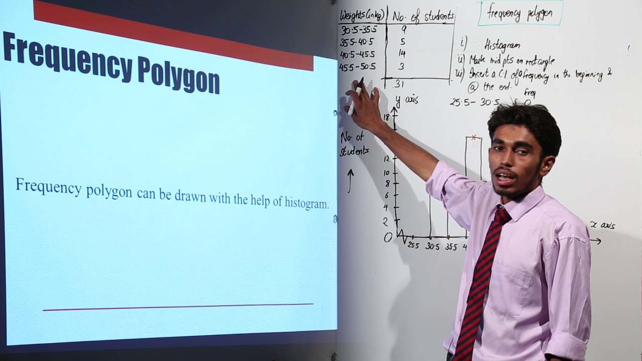 Frequency polygon l CBSE CLASS 9 MATHS | Chapter 13 l Statistics  l L9