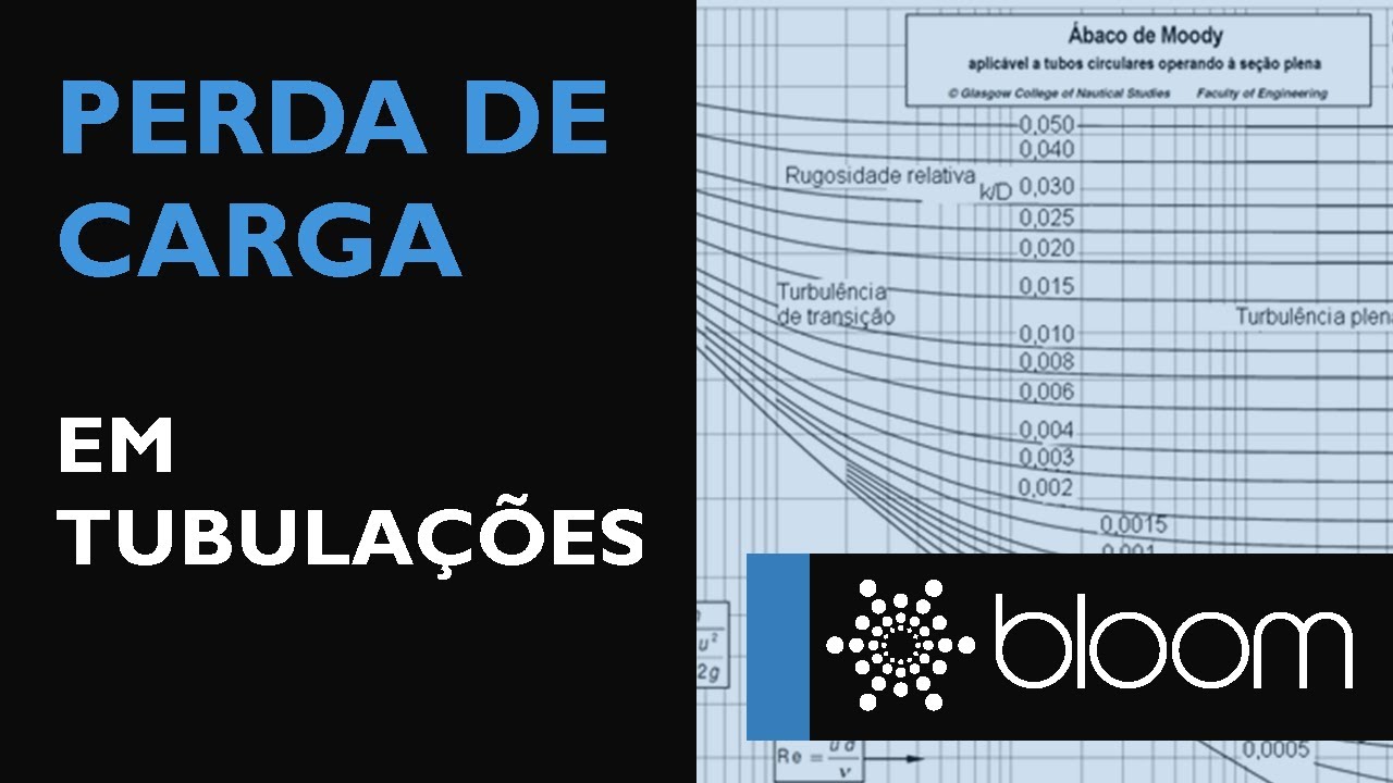 Como calcular a perda de carga em tubulações