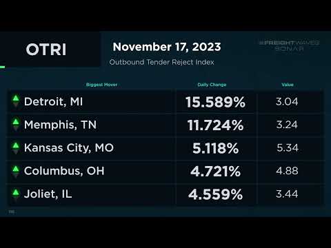 Daily Market Update   November 17, 2023