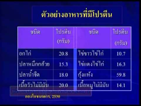 เตาไขมันและความแข็งแรงในผู้ชาย สิ่งที่สาว ๆ เขาได้เช่นกระเจี๊ยวขนาดเล็ก