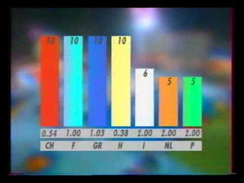 Jeux sans Frontières June 1998 (11/13) - fil rouge #6 - game #13