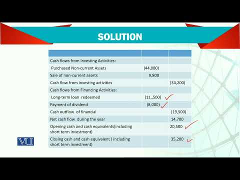 Statement of Cashflow Solution | Advanced Financial Accounting | FIN711 Topic033