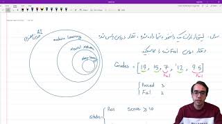 Neural networks (part1) [in Persian]