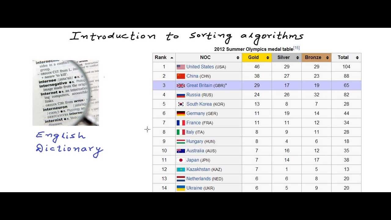 Introduction to sorting algorithms