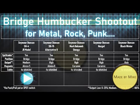 Seymour Duncan Black Winter vs. Nazgul vs. Mark Holcomb Omega vs. Alternative 8 vs. SH-4 JB