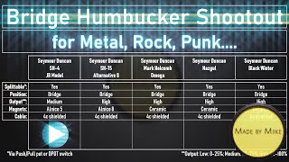 Video thumbnail for Seymour Duncan Black Winter vs. Nazgul vs. Mark Holcomb Omega vs. Alternative 8 vs. SH-4 JB by Made by Miike