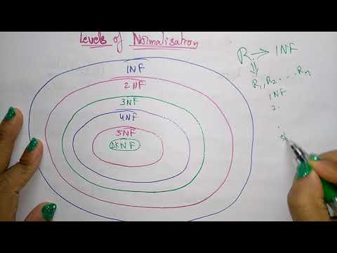 DBMS tutorial for beginners | Lec 1| Bhanu Priya