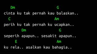 Download lagu chord & lirik ingkar janji ( repvblik ) mp3