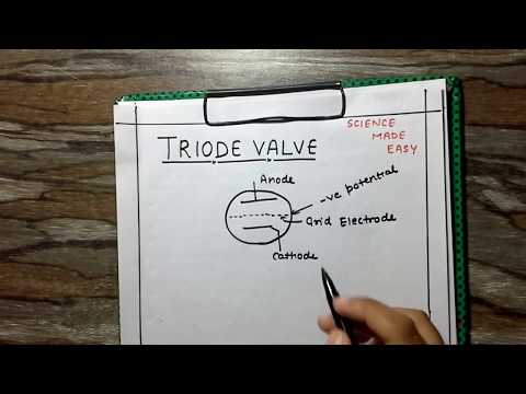 TRIODE VALVE ,ITS CHARACTERISTICS AND PARAMETERS